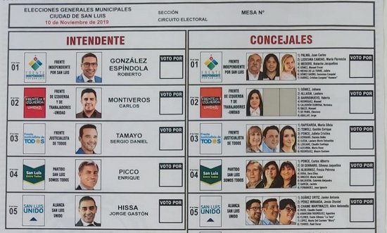 Se definió el modelo de la boleta única de papel para las elecciones  municipales – La Gaceta Digital