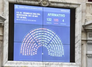 Reducción de las zonas frías: Almena y Becerra votaron a favor. Alí, Álvarez y Fernández en contra